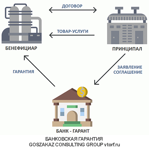 Использование банковской гарантии от GosZakaz CG в Тамбове